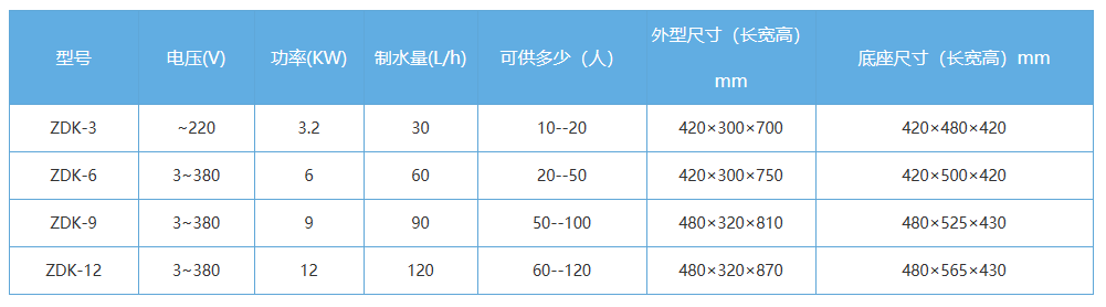 工程型電開水器機器參數 工程型電開水器機器參數