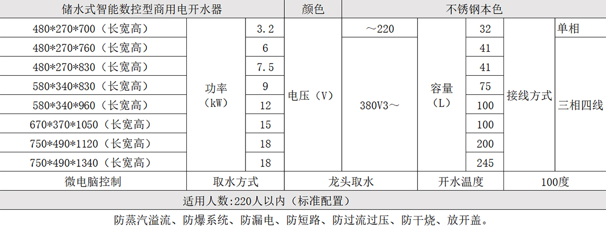 儲水式智能數控型商用電開水器產品參數 儲水式智能數控型商用電開水器產品參數