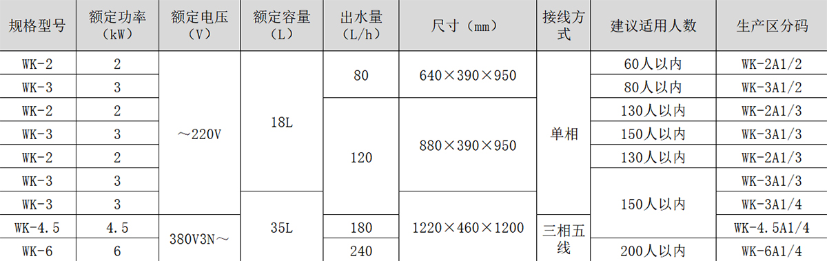 儲水式校園溫?zé)嵝蜕逃秒婇_水器產(chǎn)品參數(shù) 儲水式校園溫?zé)嵝蜕逃秒婇_水器產(chǎn)品參數(shù)