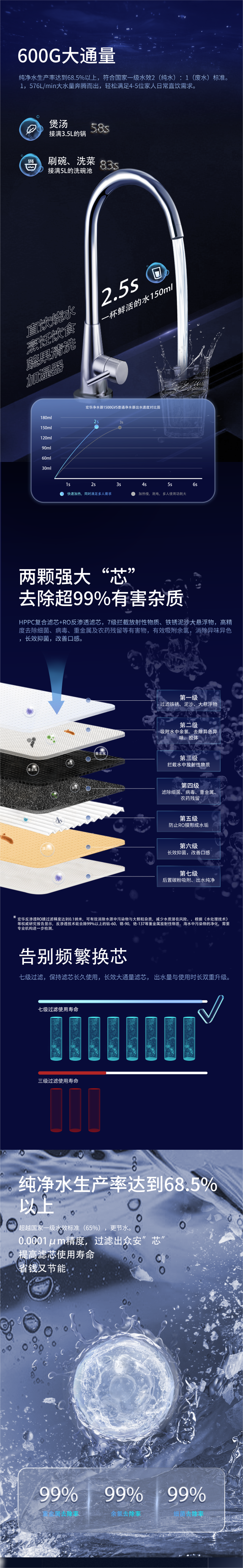 大白詳情長(zhǎng)圖2 大白詳情長(zhǎng)圖2