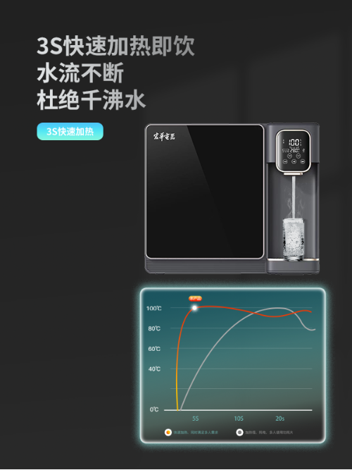 多溫即熱凈飲一體機(jī)反滲透直飲機(jī)壁掛式凈化速熱全自動(dòng)宏華小黑方 多溫即熱凈飲一體機(jī)反滲透直飲機(jī)壁掛式凈化速熱全自動(dòng)宏華小黑方